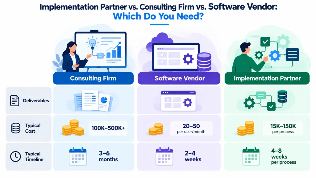 Comparison of automation implementation partner, consulting firm, and software vendor for finance teams
