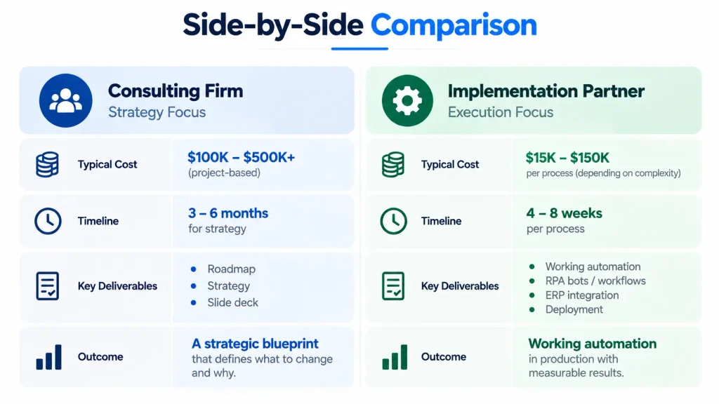 Side-by-side comparison of consulting firm vs implementation partner for GBS transformation