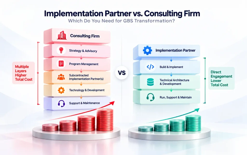 Hidden costs of using a consulting firm for automation implementation