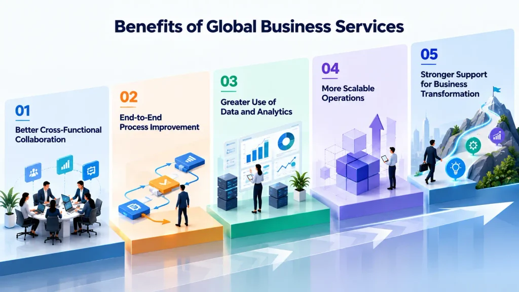 5 Benefits of global business services