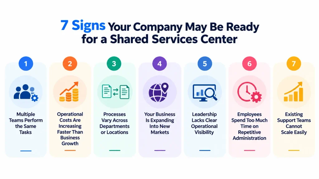 Infographic highlighting seven signs a company may be ready for a shared services center